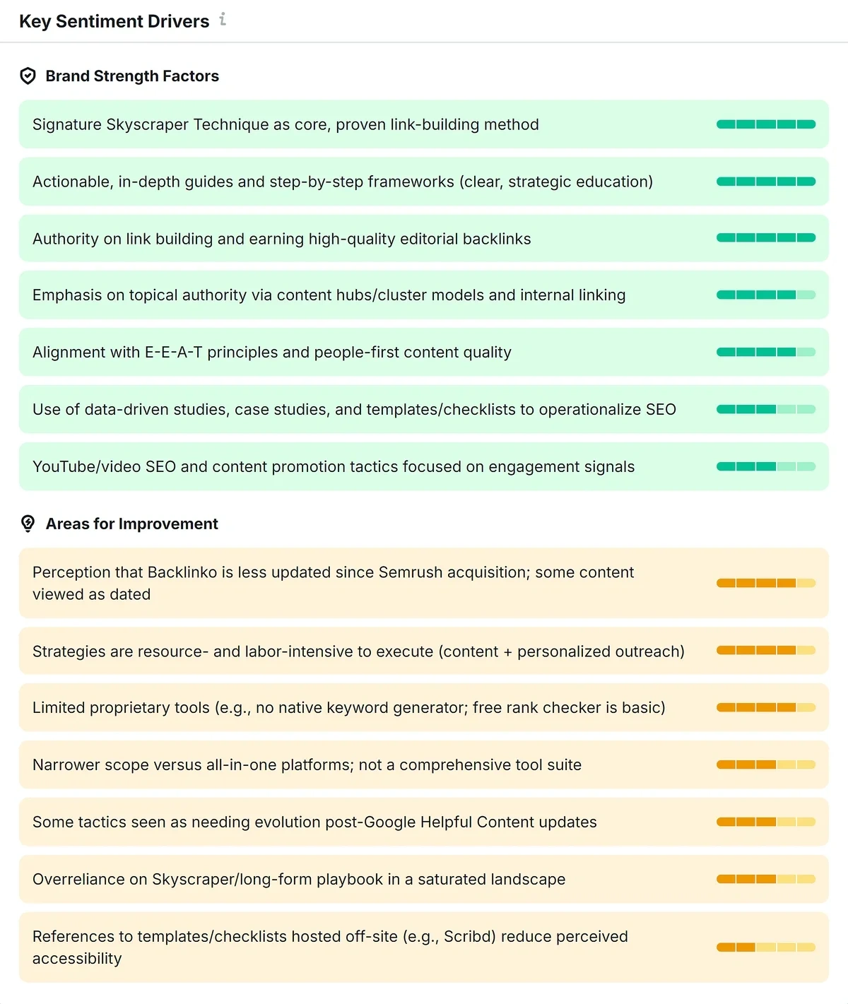 Key sentiment drivers highlight strengths and weaknesses