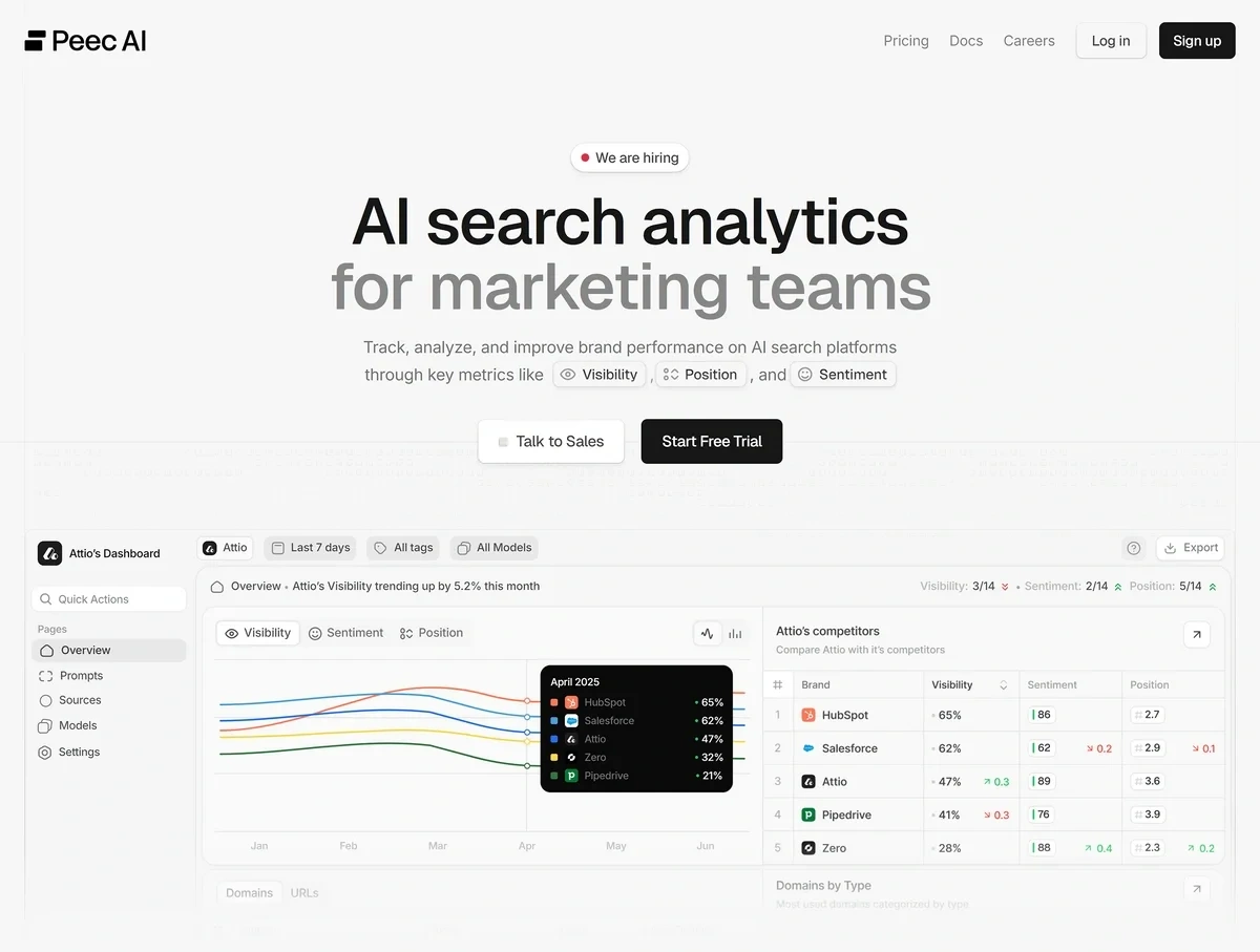 Peec AI