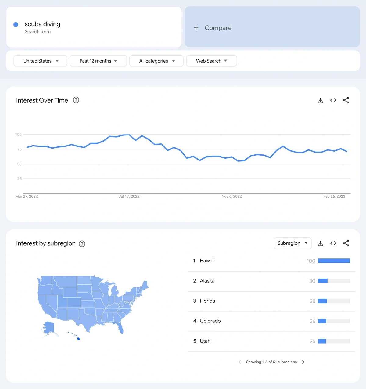 Google Trends Brasil: o que é e como usar em 2023?