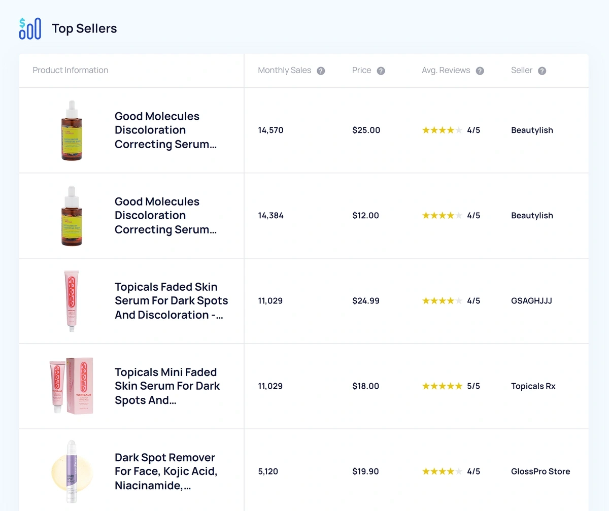 How to Find Trending  Products: A Complete Guide