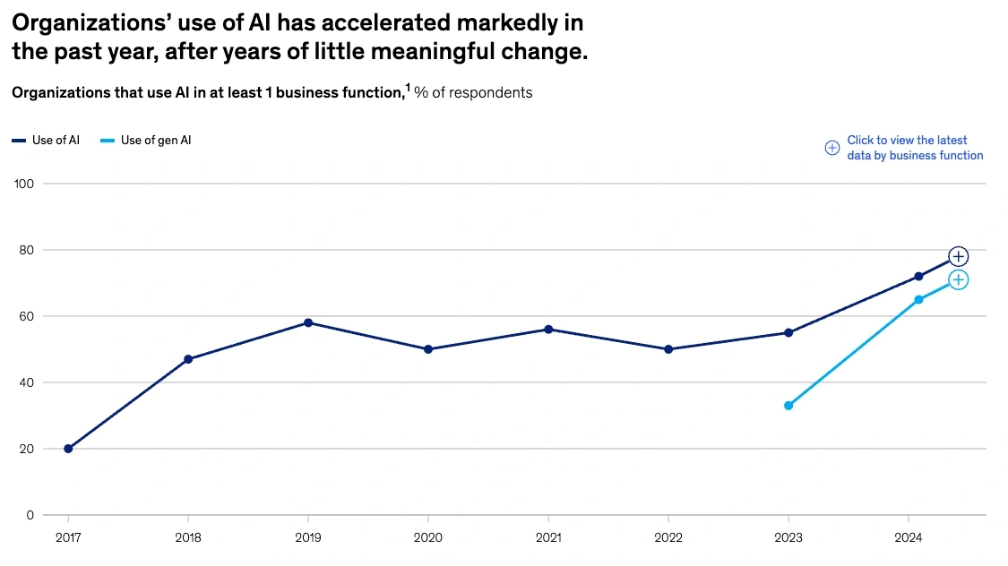 ai-adoption-min.webp