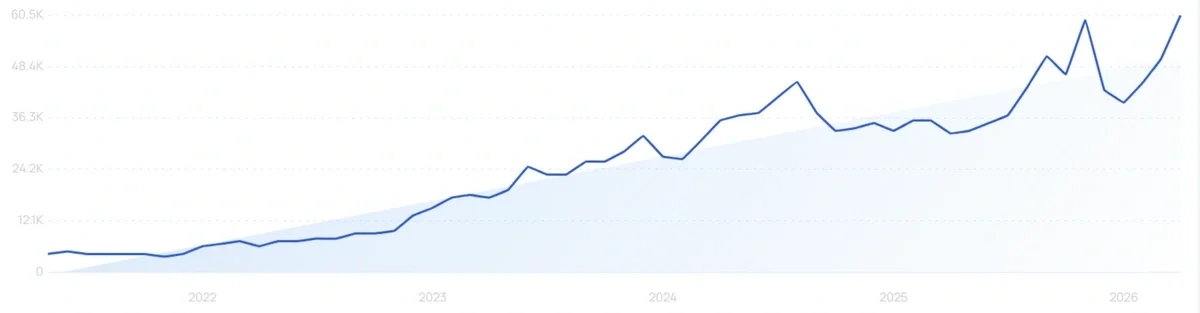 "Kojic acid serum" growth chart