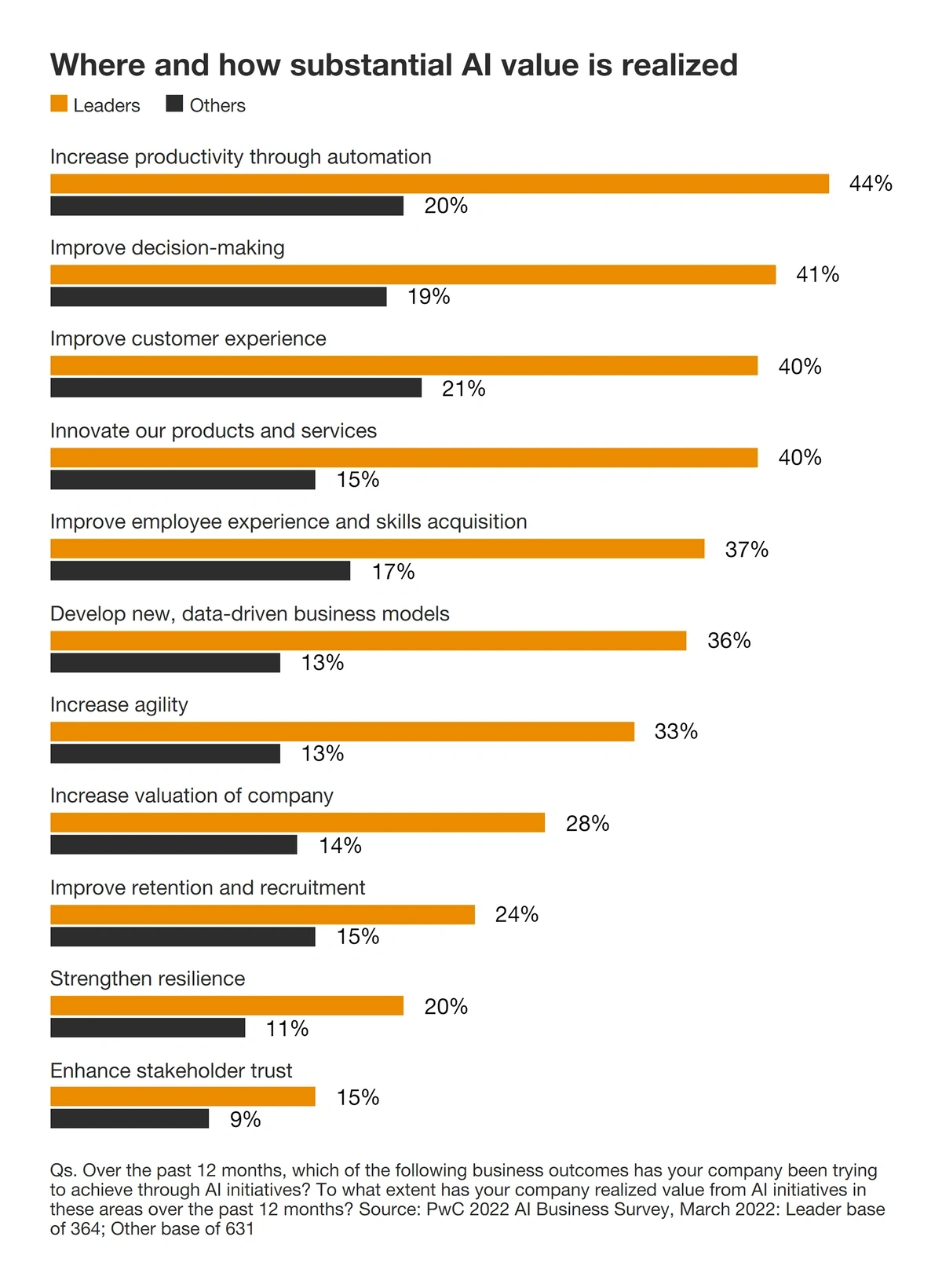 New Office Technology Trends and How They Transform Your Business -  ChargeSpot