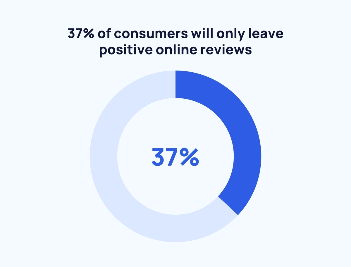 positive-online-reviews-min.webp