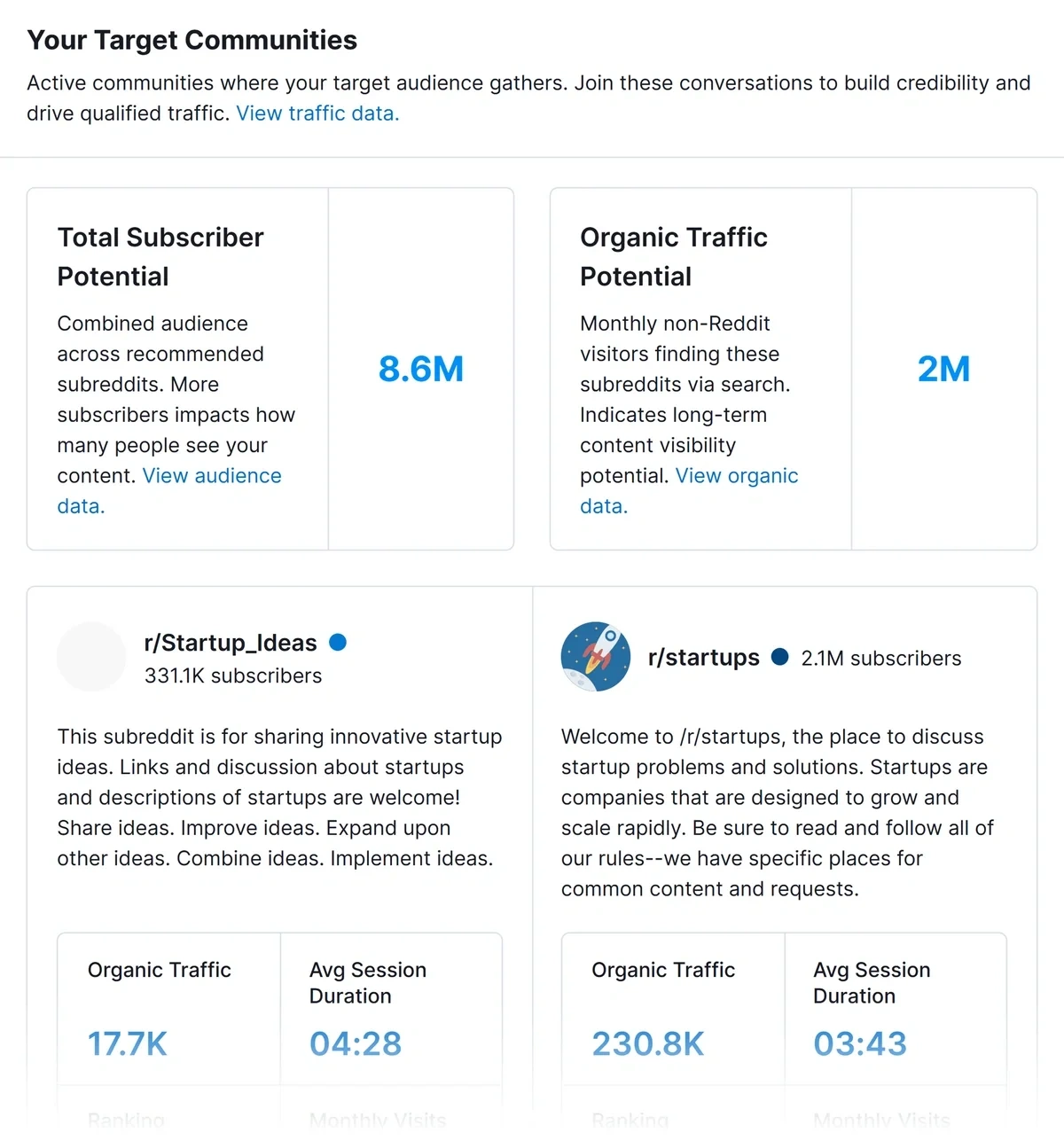 Reddit Opportunity Report Target Communities