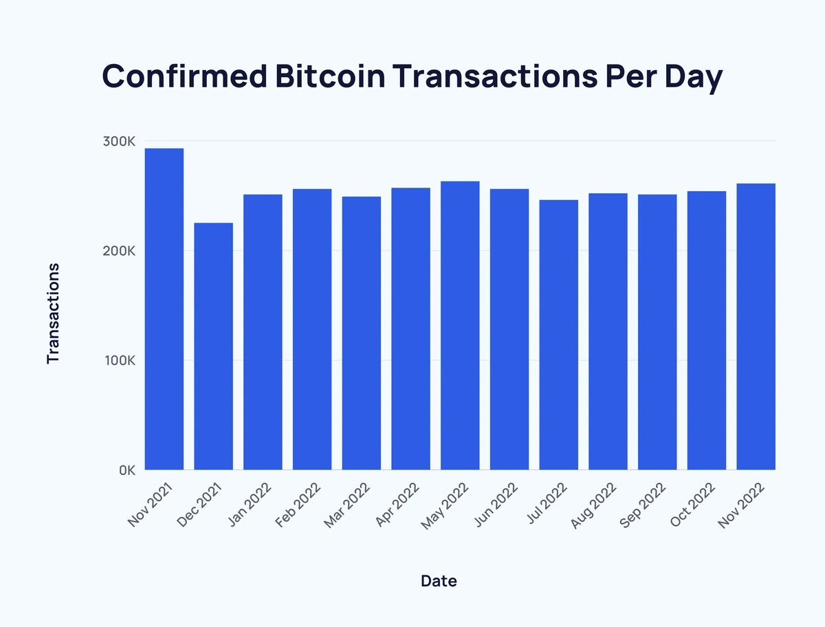 Quanta cripto ha la persona media?