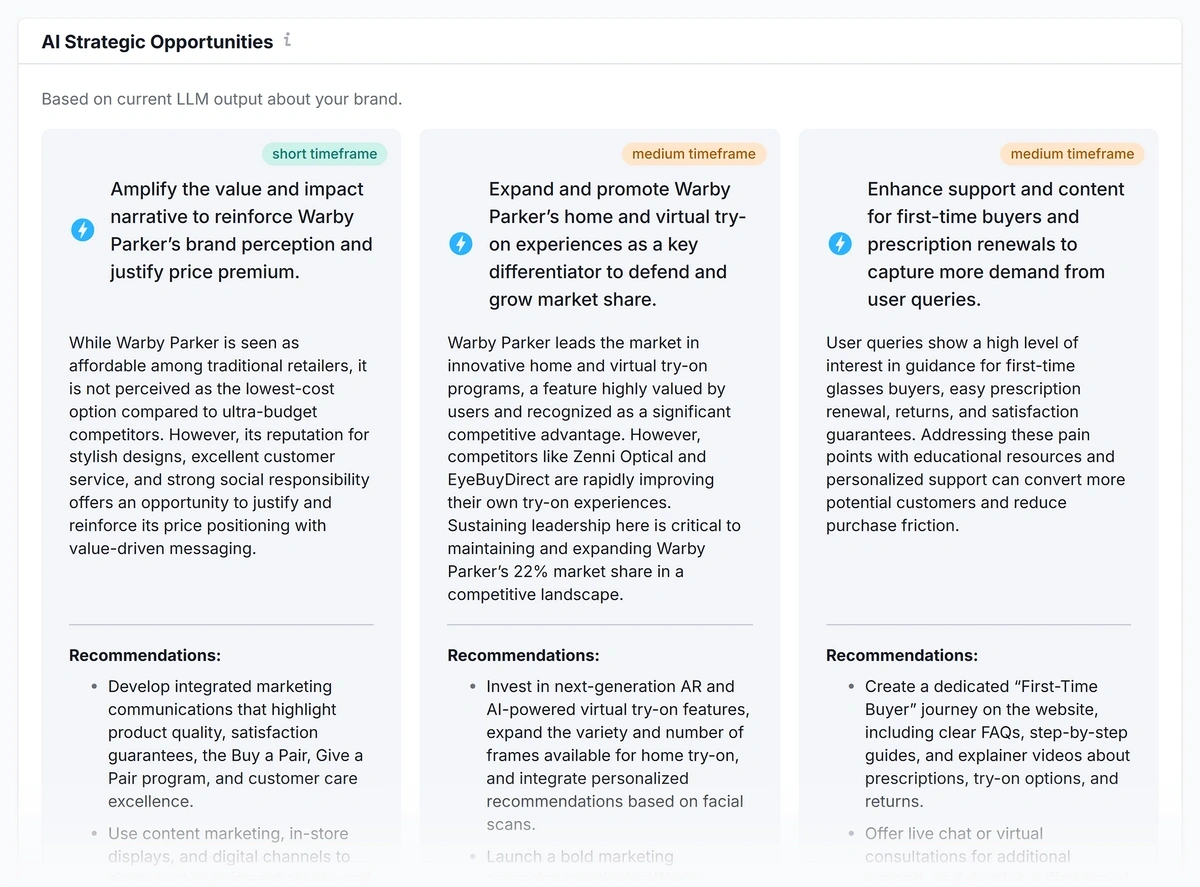 Semrush offers AI strategic opportunities based on current LLM results.