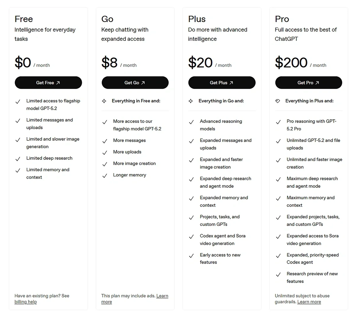 ChatGPT pricing tiers