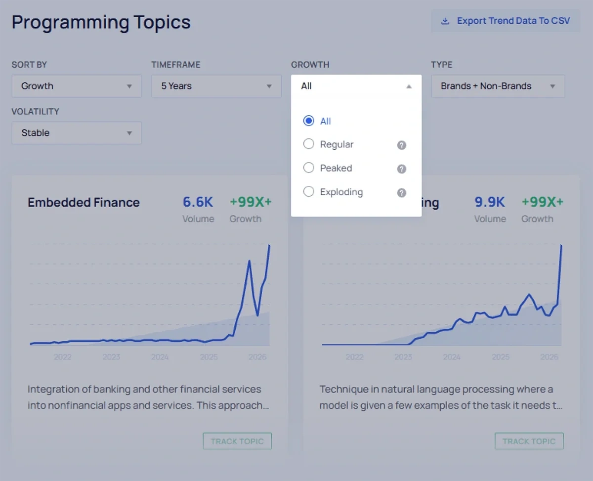 Exploding Topics displays three possible growth labels for trends: regular, peaked, and exploding.