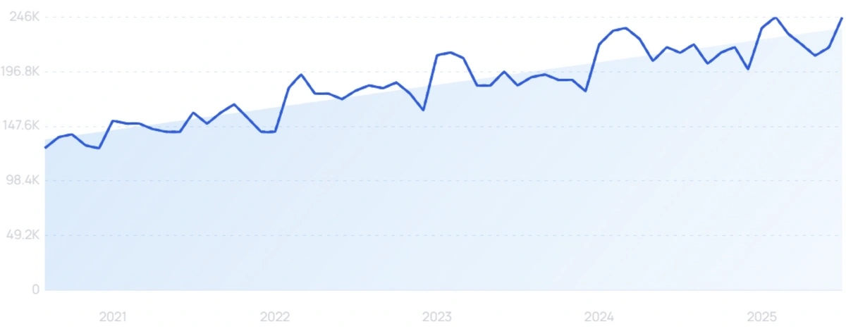 "How to lower cholesterol" growth chart