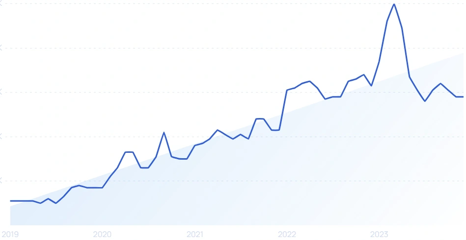 Top Trending YouTube Topics January 2024   SV0Uh8j7QKCJLKtaXHPJ