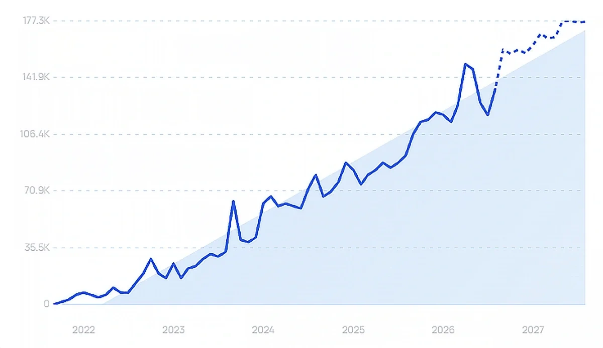 "Jirai kei" growth chart