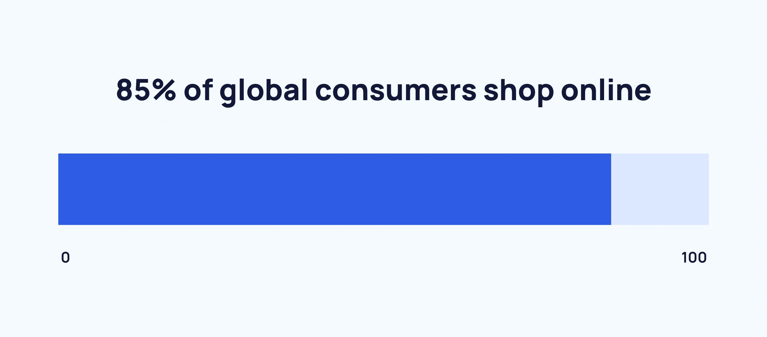 global-online-shopping-min.png