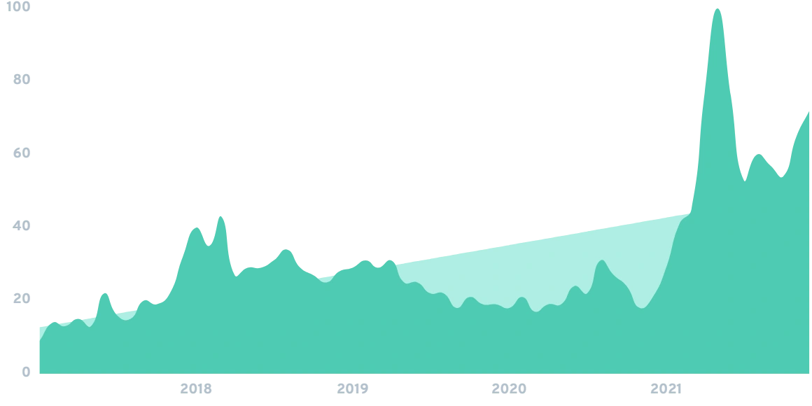 decentralized-application-min.png