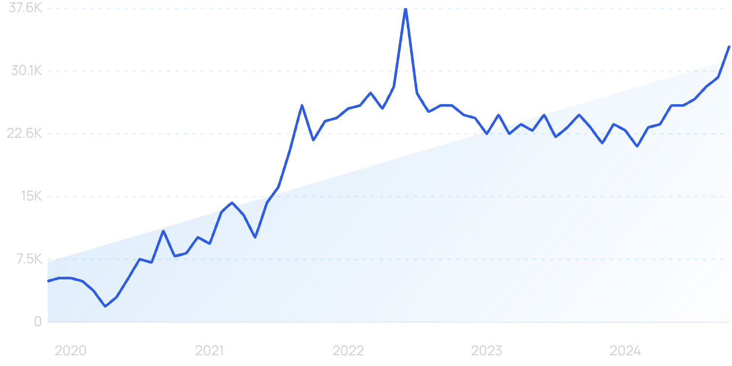 "BNPL" growth chart