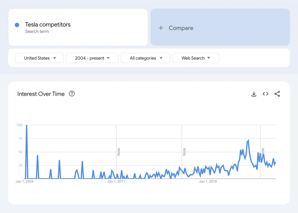 How to Use Google Trends for Market Research (2024)