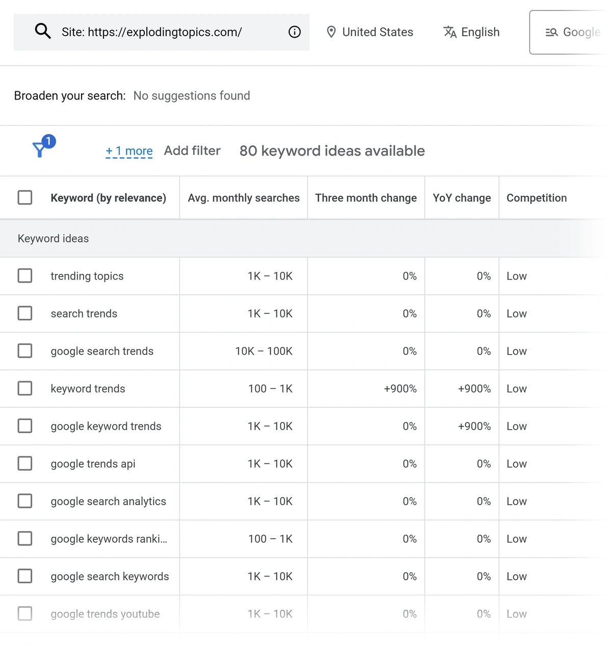 Google Keyword Planner list showing terms associated with the Exploding Topics domain