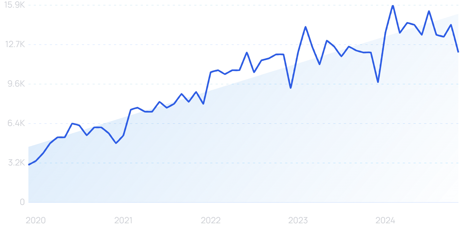 "Prisma Cloud" growth chart