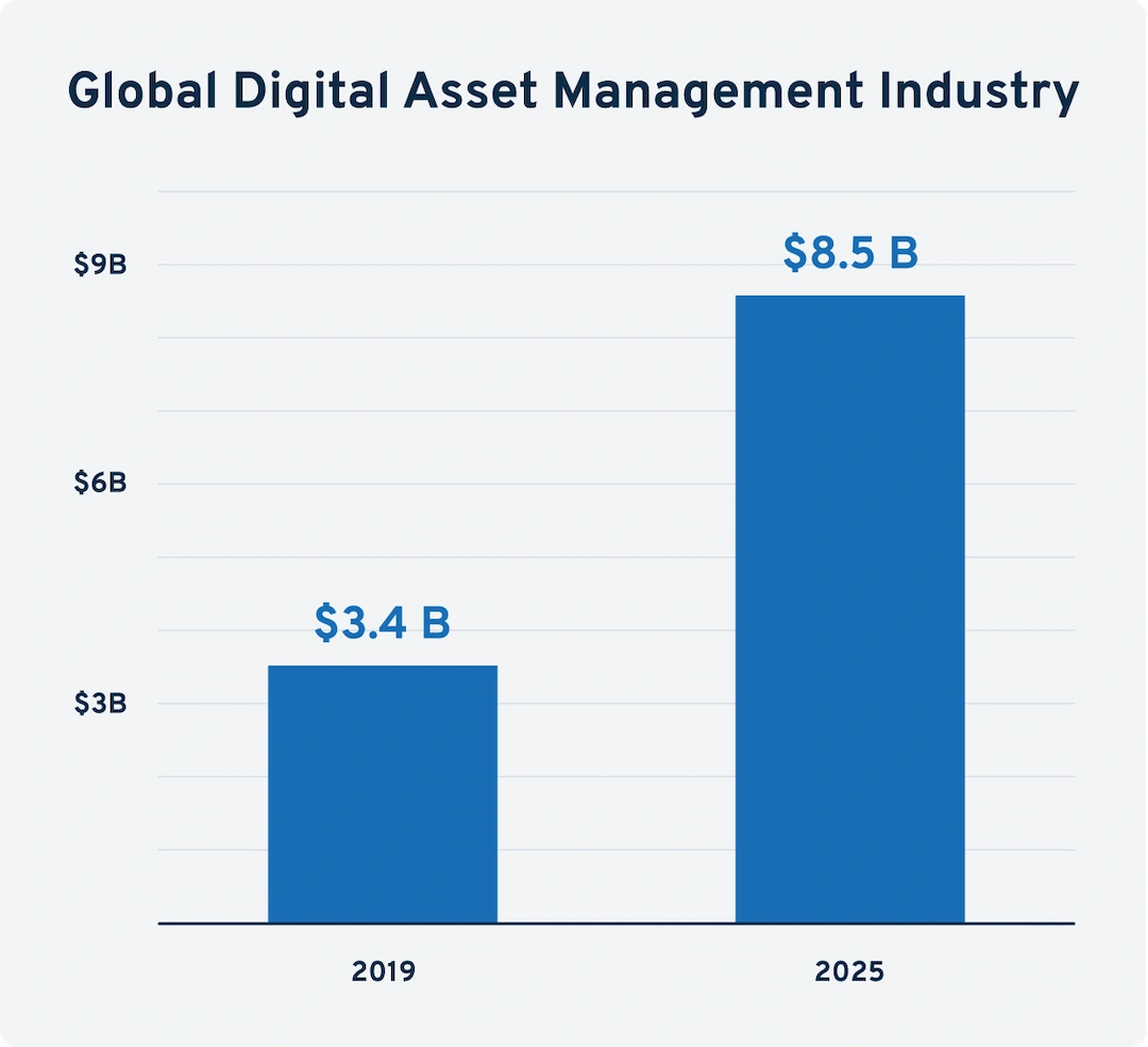 11 Important SaaS Trends For 2023-2026