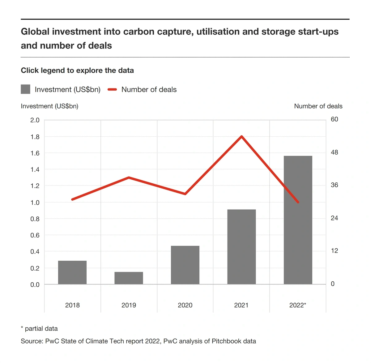 pwc-global-investments-min.webp