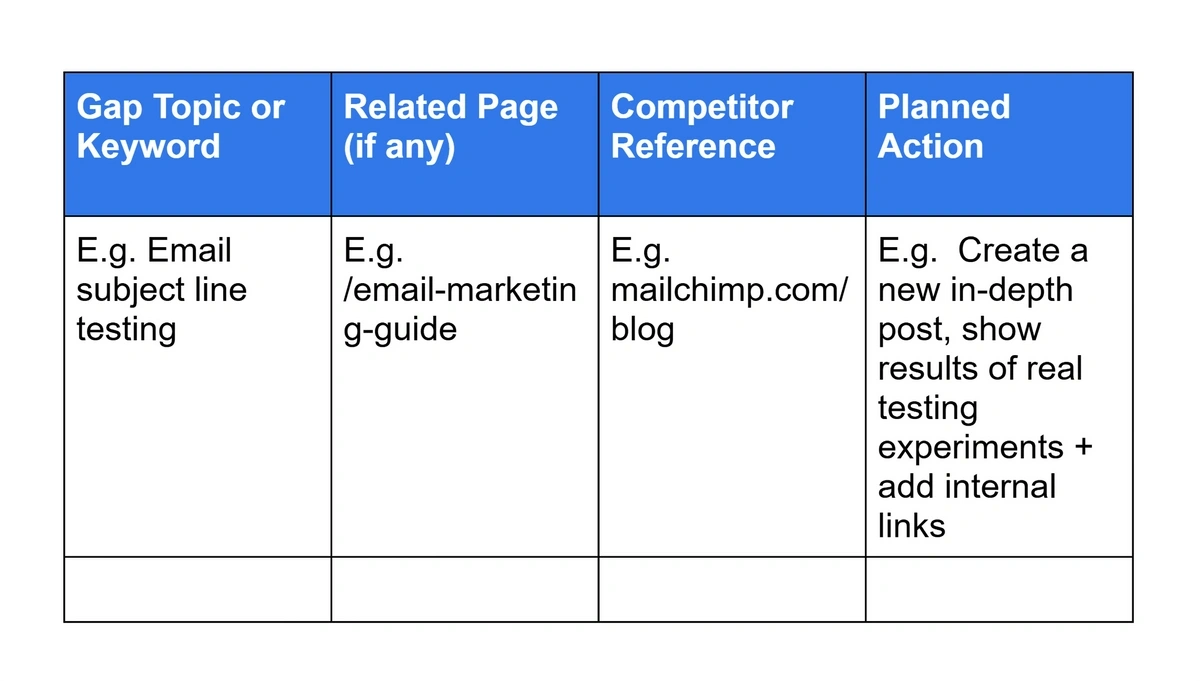 Table used for planning topic gap coverage