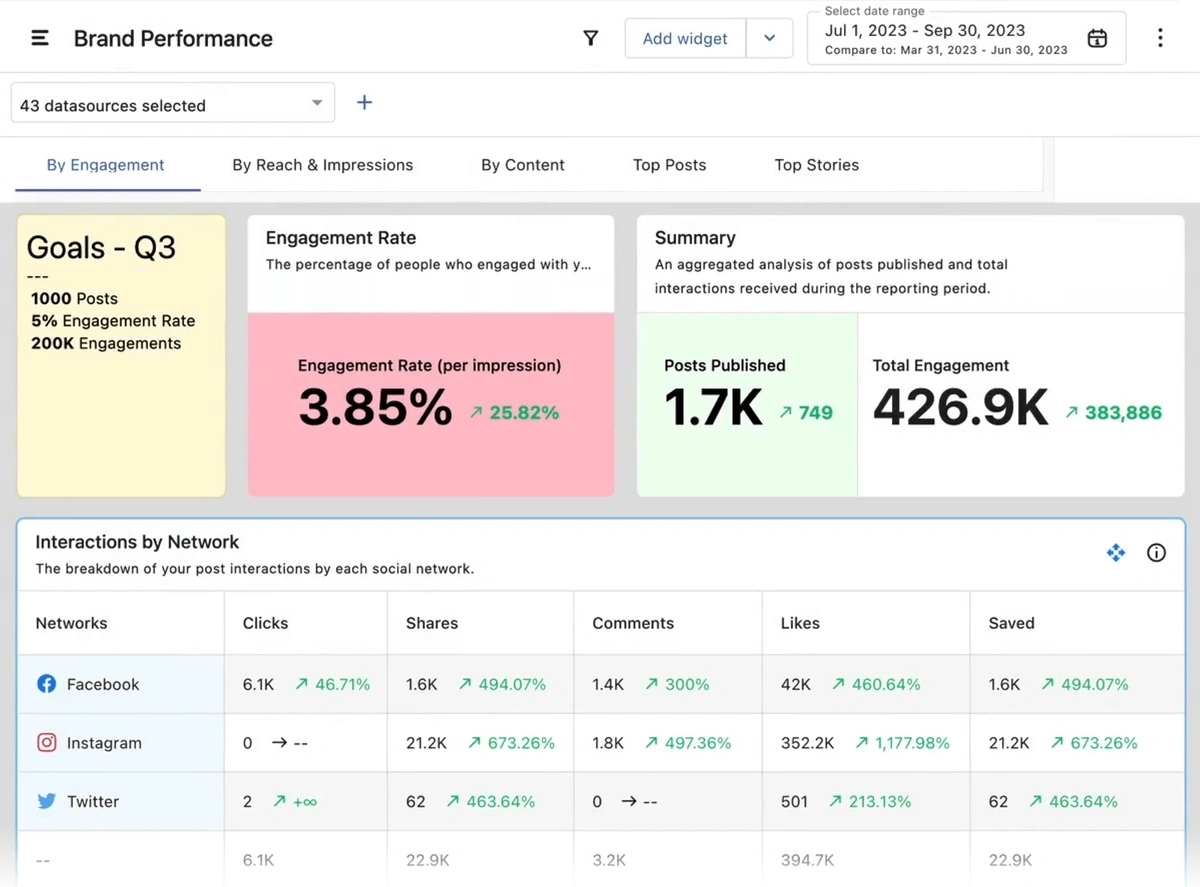 statusbrew reports