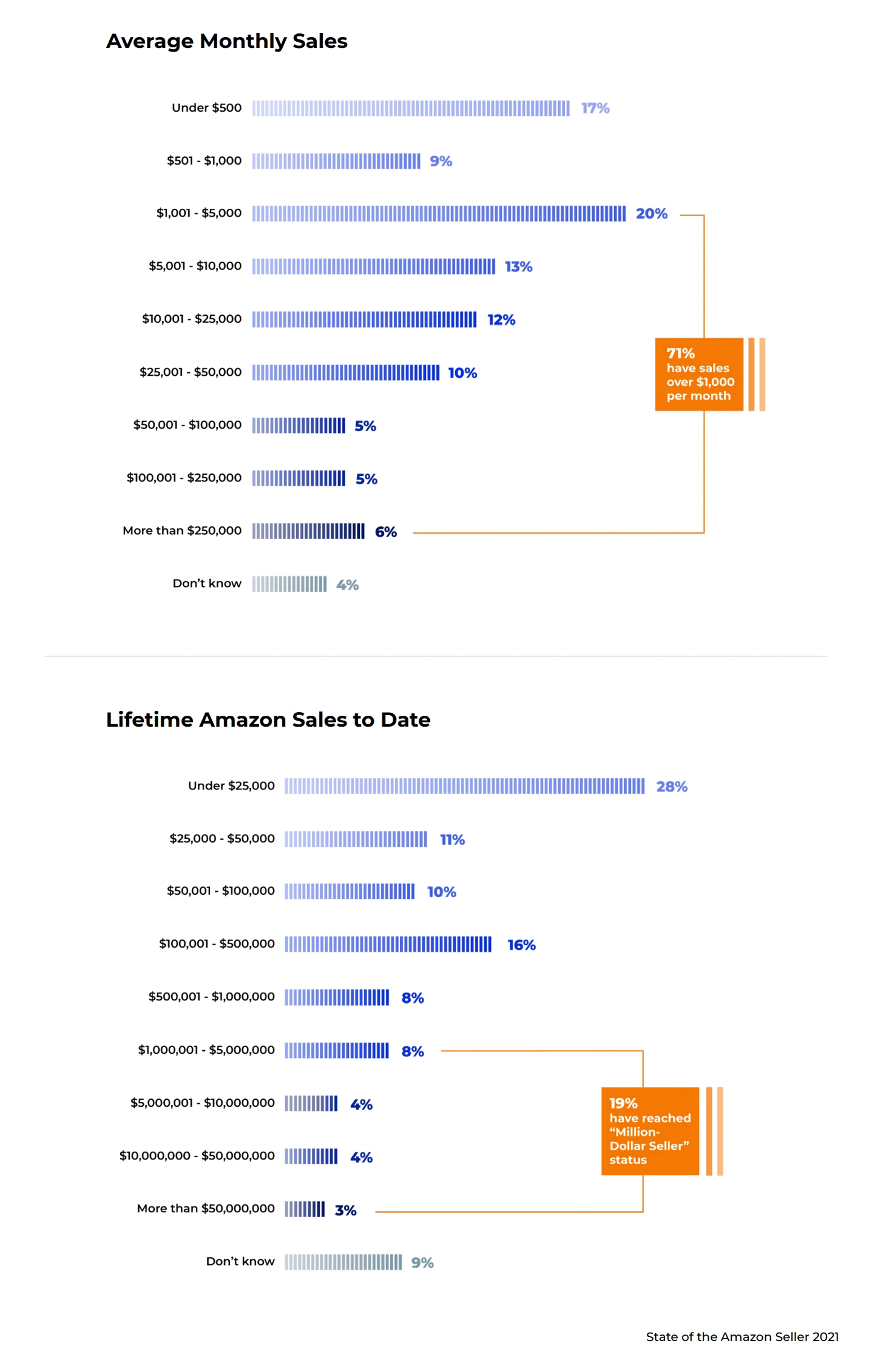 amazon-sales-min.png