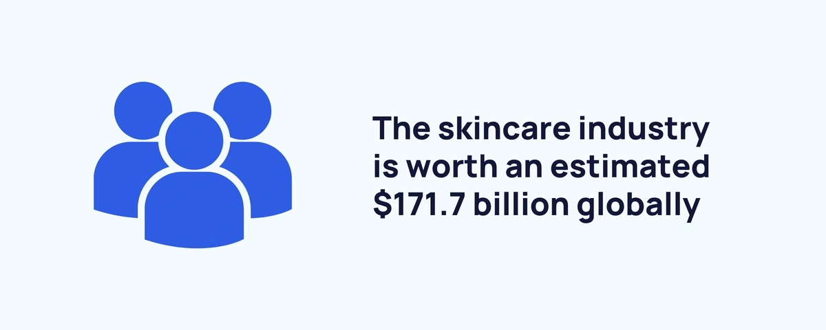 Skincare, Online boutique in 2023