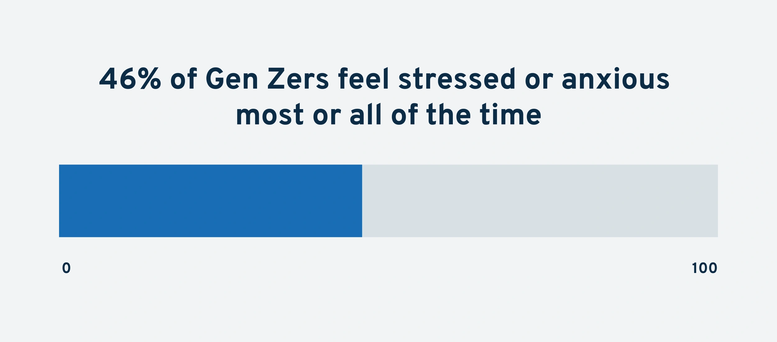 gen-z-stressed-min.png