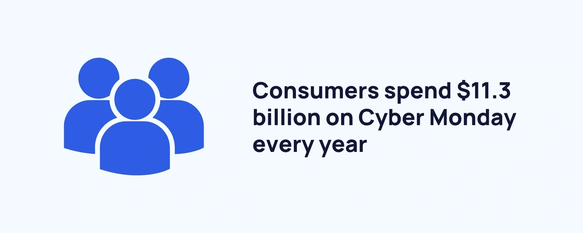 Black Friday Cyber Monday Data: The Trends Shaping 2021 - Shopify Canada