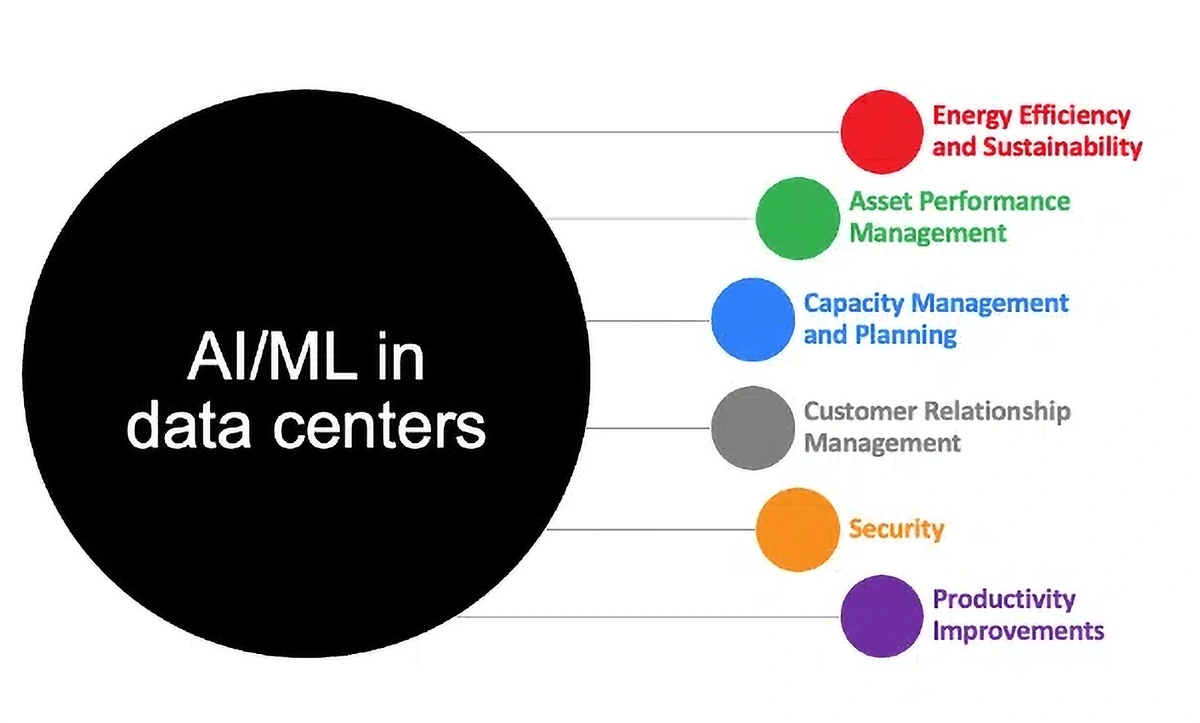 ai-in-data-centers-min.webp