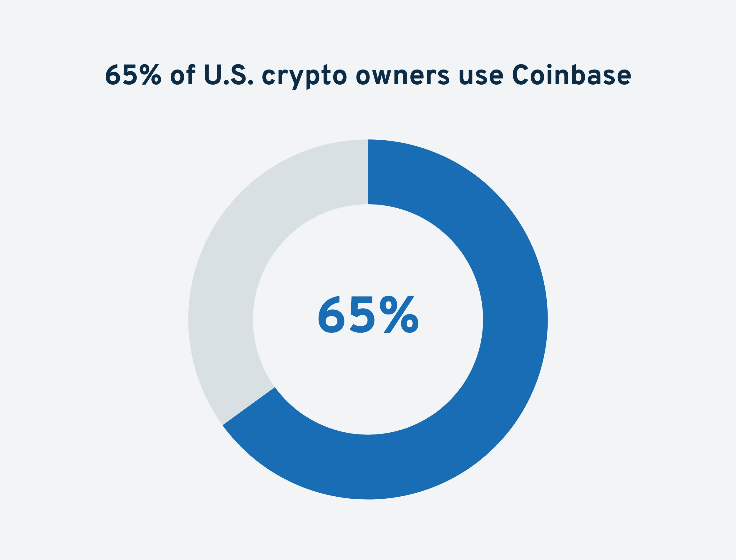 us-coinbase-Usage-min.png