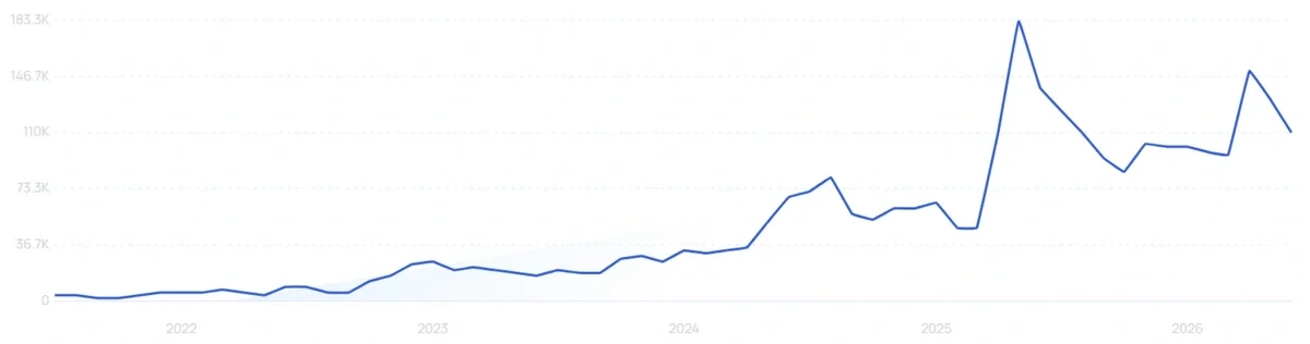 "African net sponge" growth chart