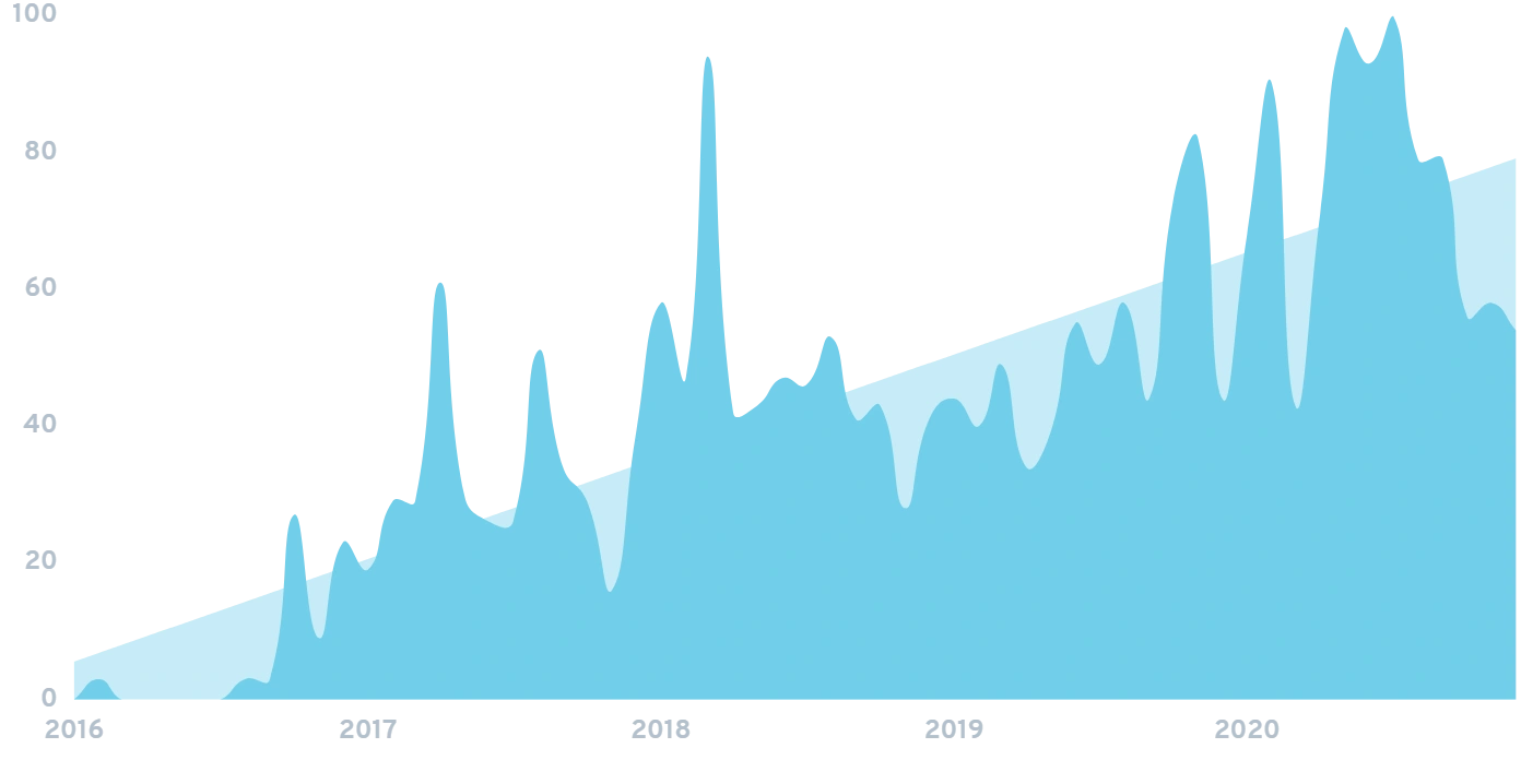 search growth for indie hackers