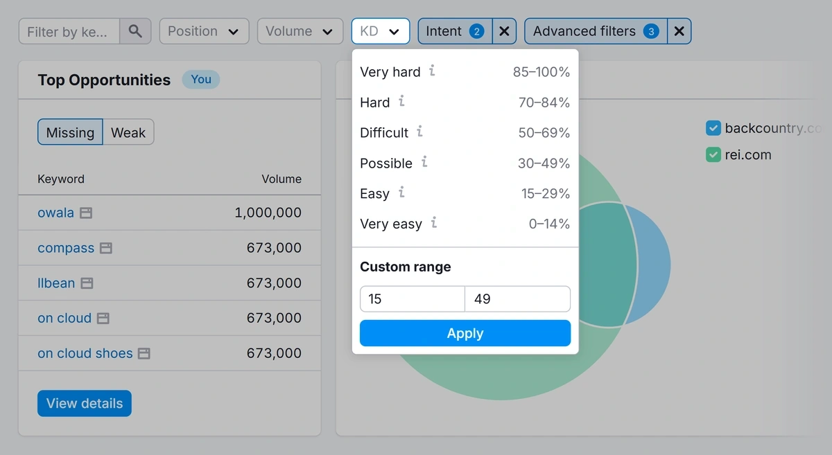 Semrush keyword difficulty filter
