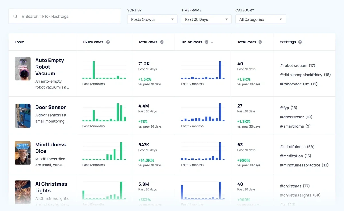 TikTok data in Exploding Topics app
