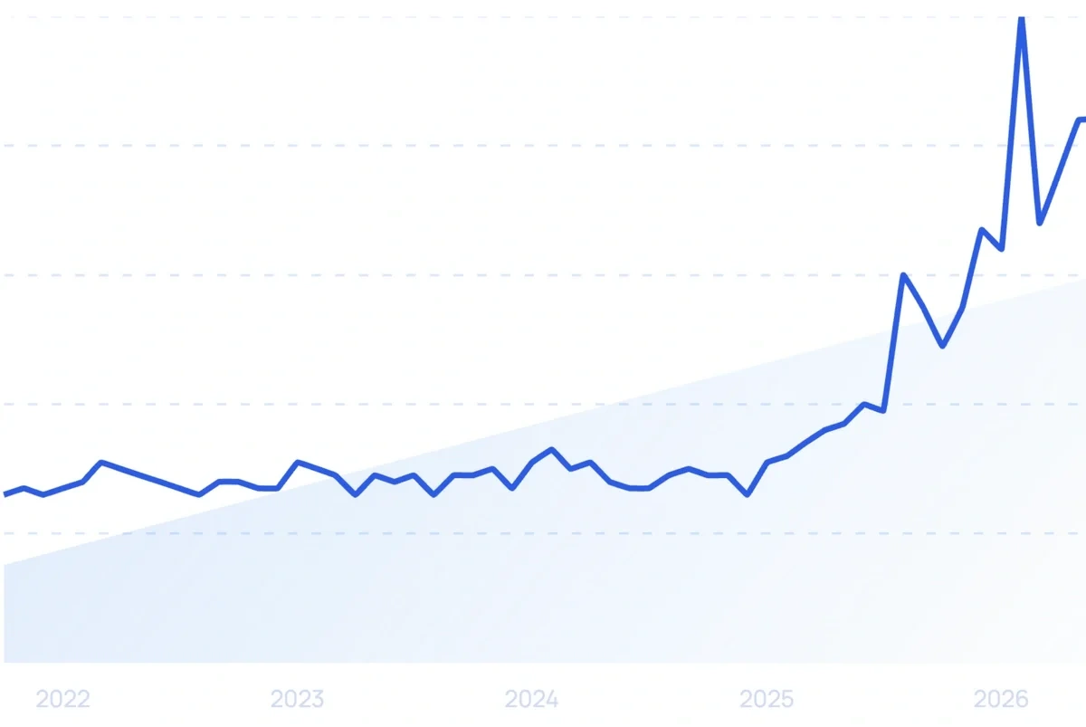 Social media marketing search trend
