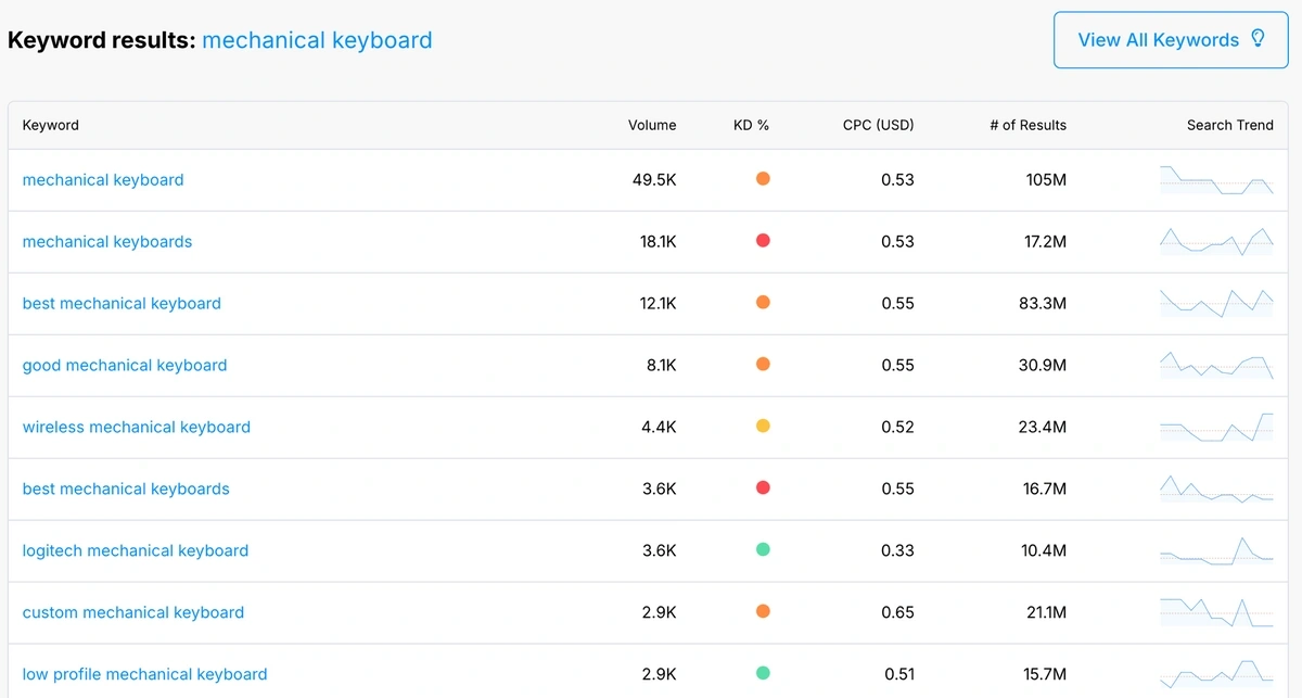 free-keyword-research-tool.webp