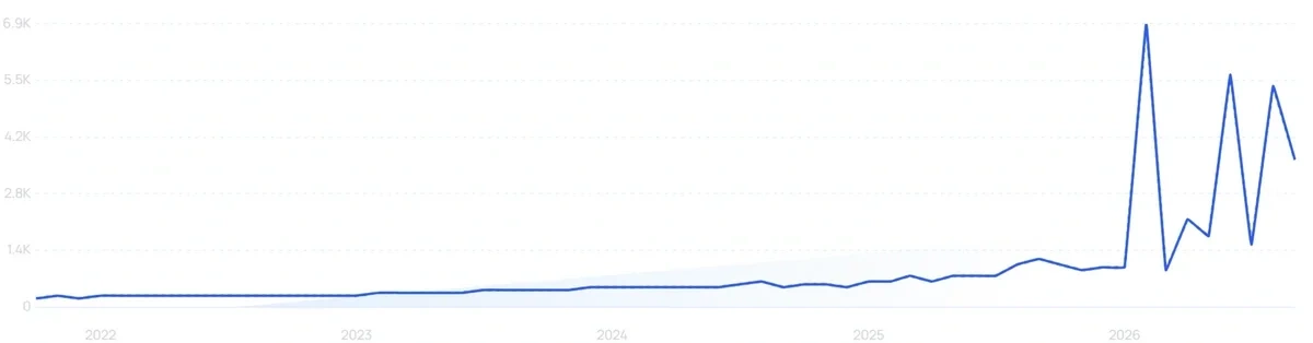 "Massage comb" growth chart