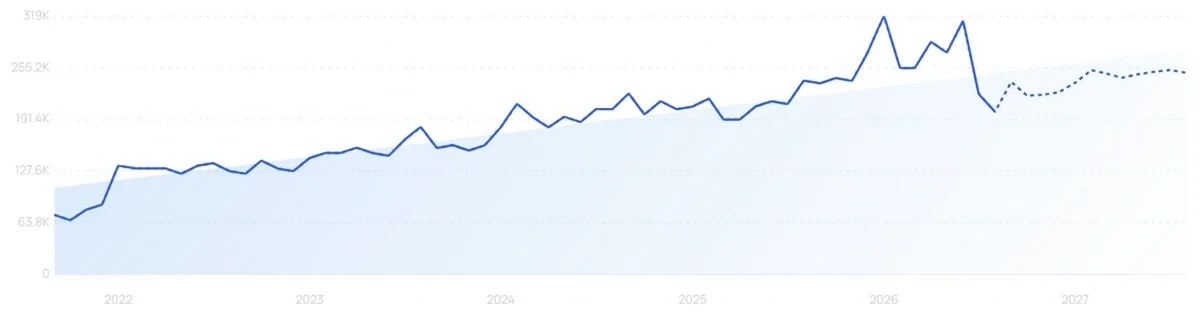 "Zerotier" growth chart
