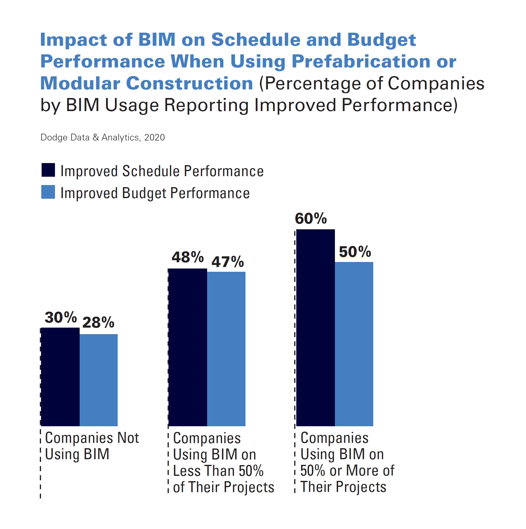 impact-of-bim-min.png