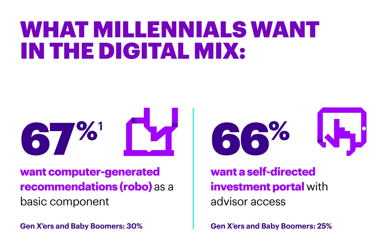 what-millenials-want-min.png