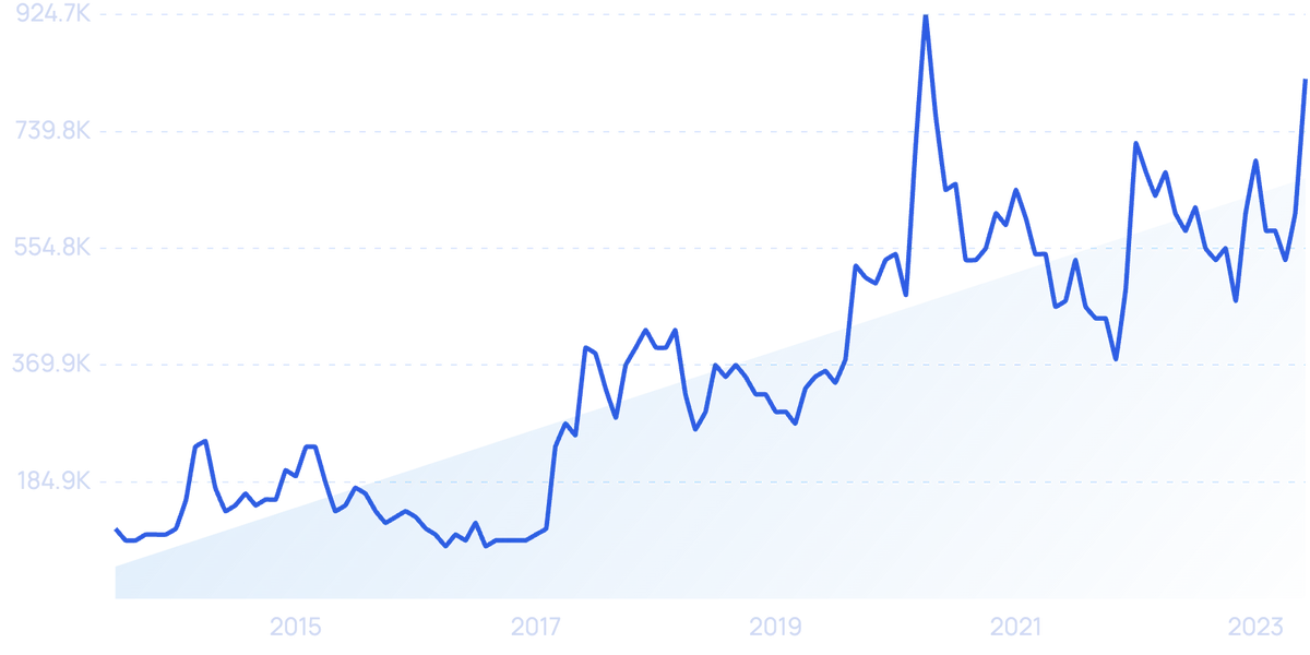 Recapitulação Das Tendências De Streaming. Tudo O Que Assitimos Durante  2022