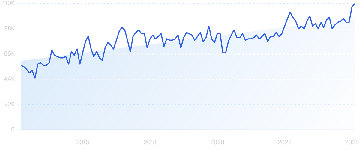 10 Important Auto Industry Trends (2024-2026)