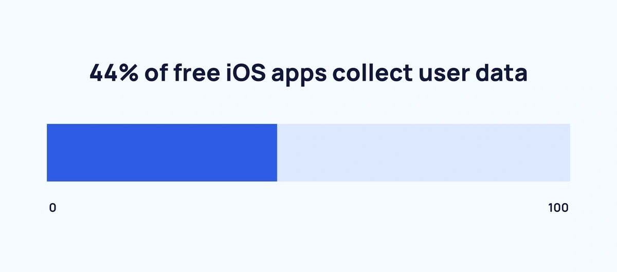 ios-apps-data-collection-min.webp