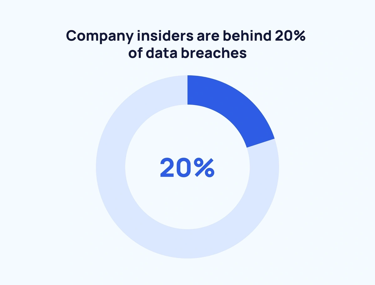 company-insider-data-breach-min.webp