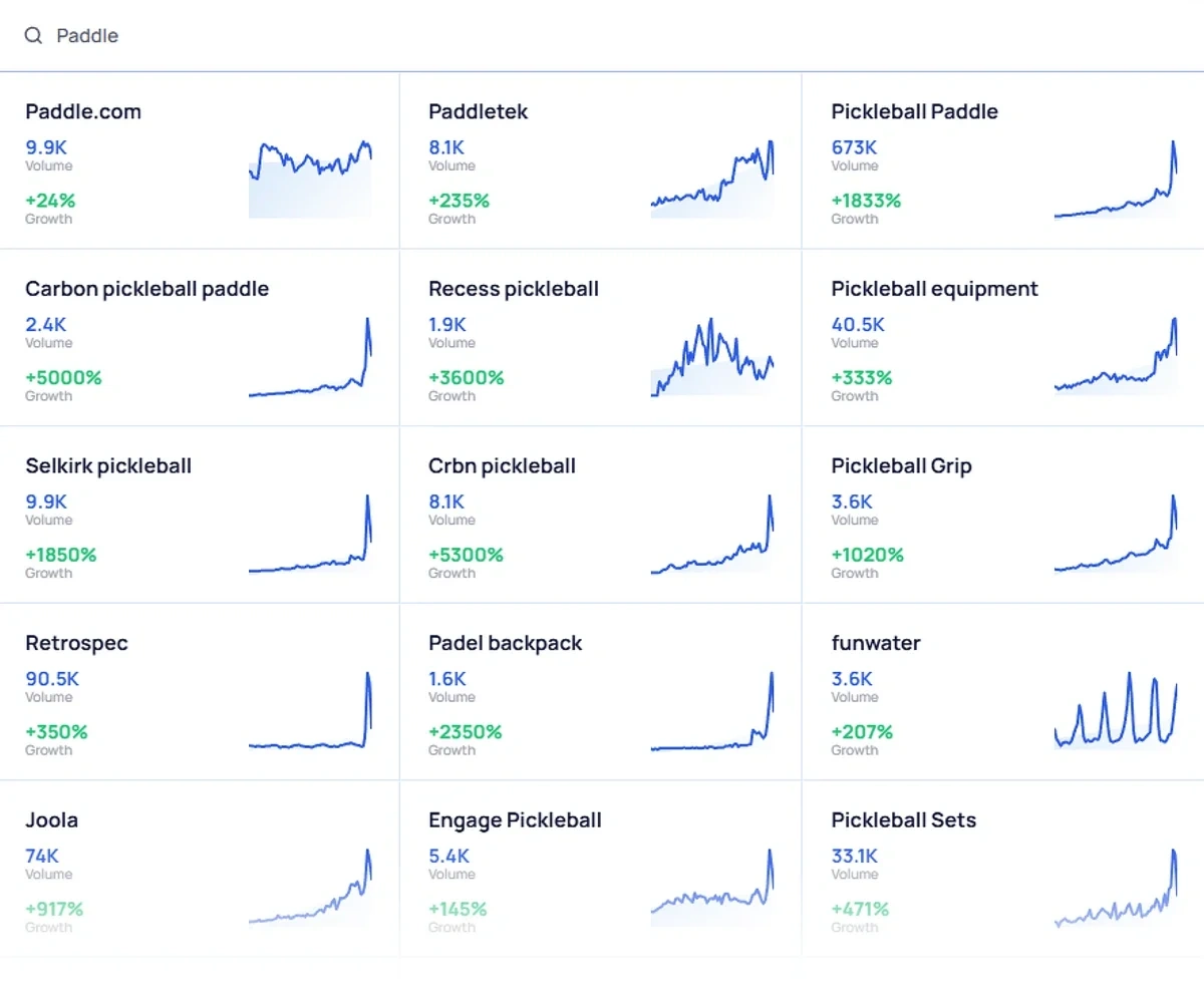 xample of a dynamically updated trend suggestion menu in Exploding Topics based on typed keyword