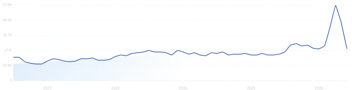 "Salicylic acid cream" growth chart