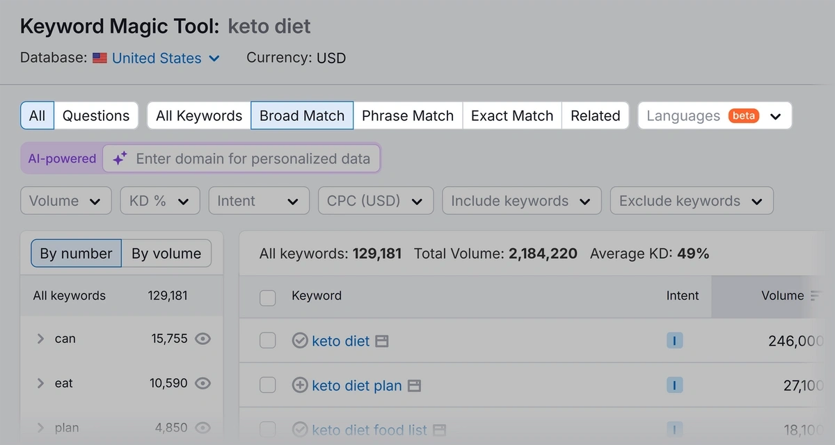 Using modifiers to filter keywords in Keyword Magic Tool