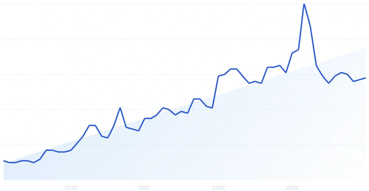 Trending Short